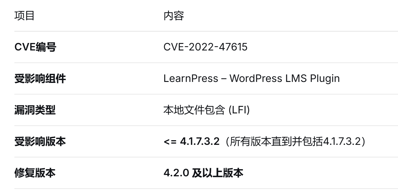 CVE-2022-47615[任意文件读取]
